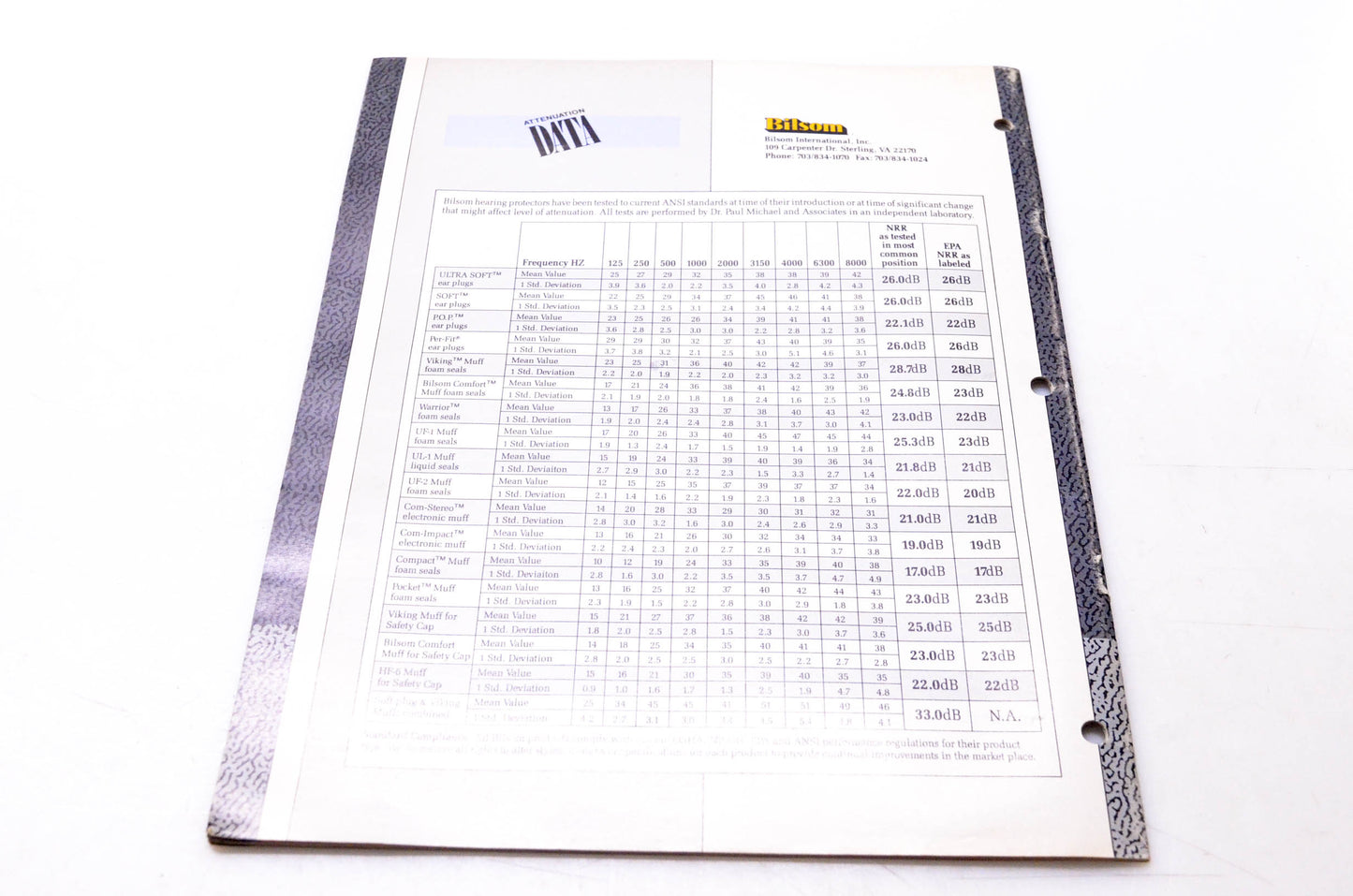 Bilsom RU026-8 Bilsom Safety Products Catalog NOS