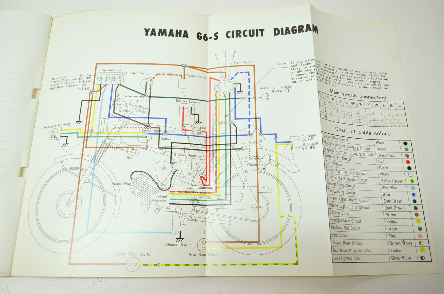 Yamaha G6-S Service Manual