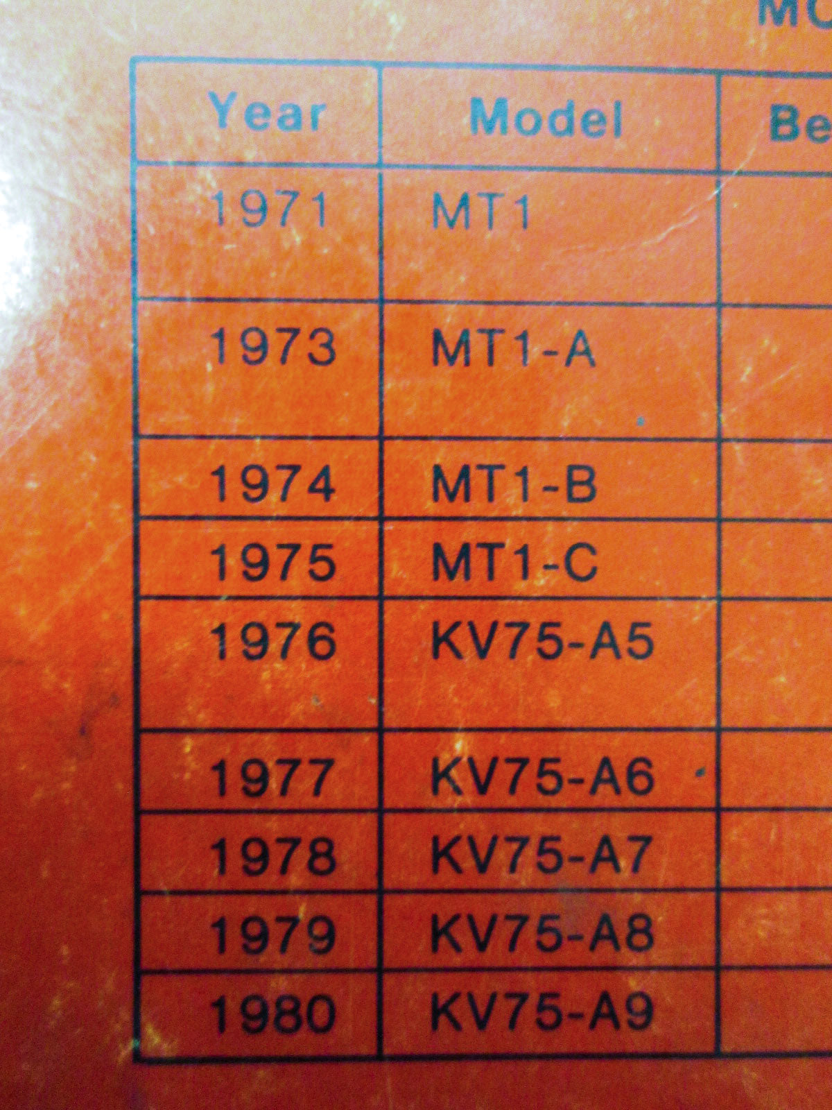 OEM Kawasaki 99963-0009-02 Service Manual KV75/MT1
