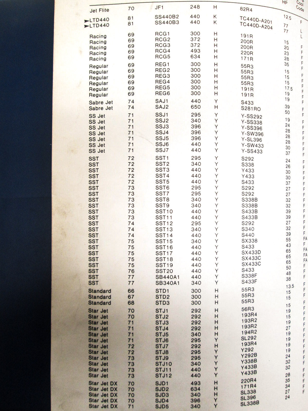 OEM Kawasaki 1966-1981 Snowmobile Parts Catalog