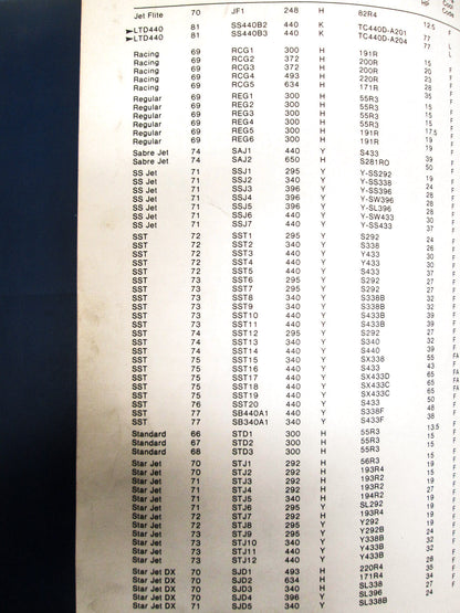 OEM Kawasaki 1966-1981 Snowmobile Parts Catalog