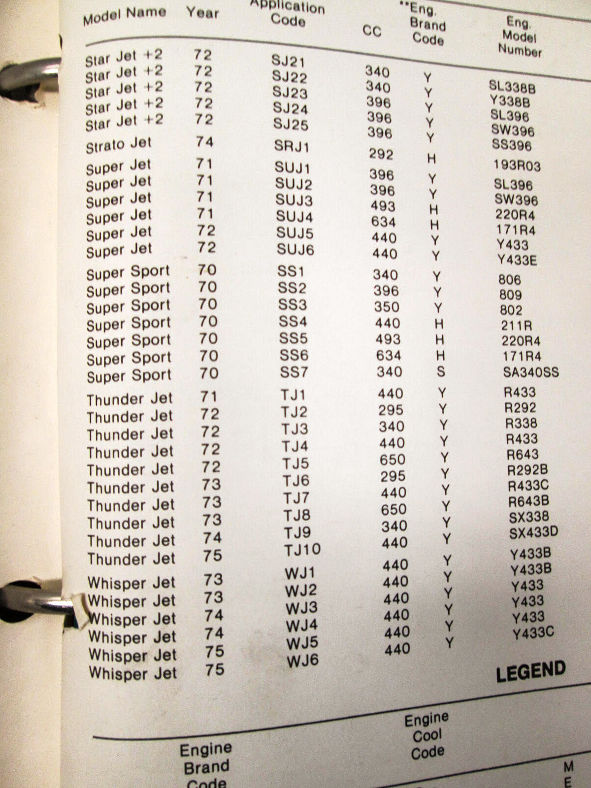 OEM Kawasaki 1966-1981 Snowmobile Parts Catalog
