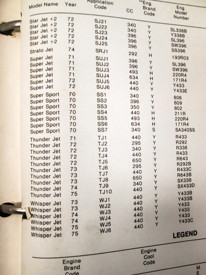 OEM Kawasaki 1966-1981 Snowmobile Parts Catalog