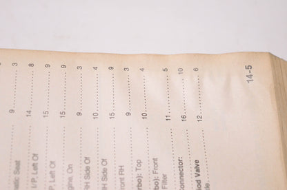 Motor 0-87851-687-5, 12403 Domestic Component Locator Manual 1989-90 Cars, Light Trucks & Vans