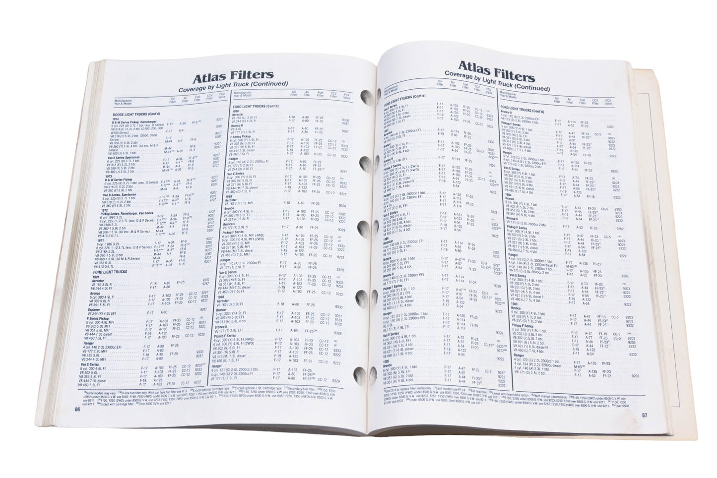Atlas YF015-23 1991 Filter Application Catalog