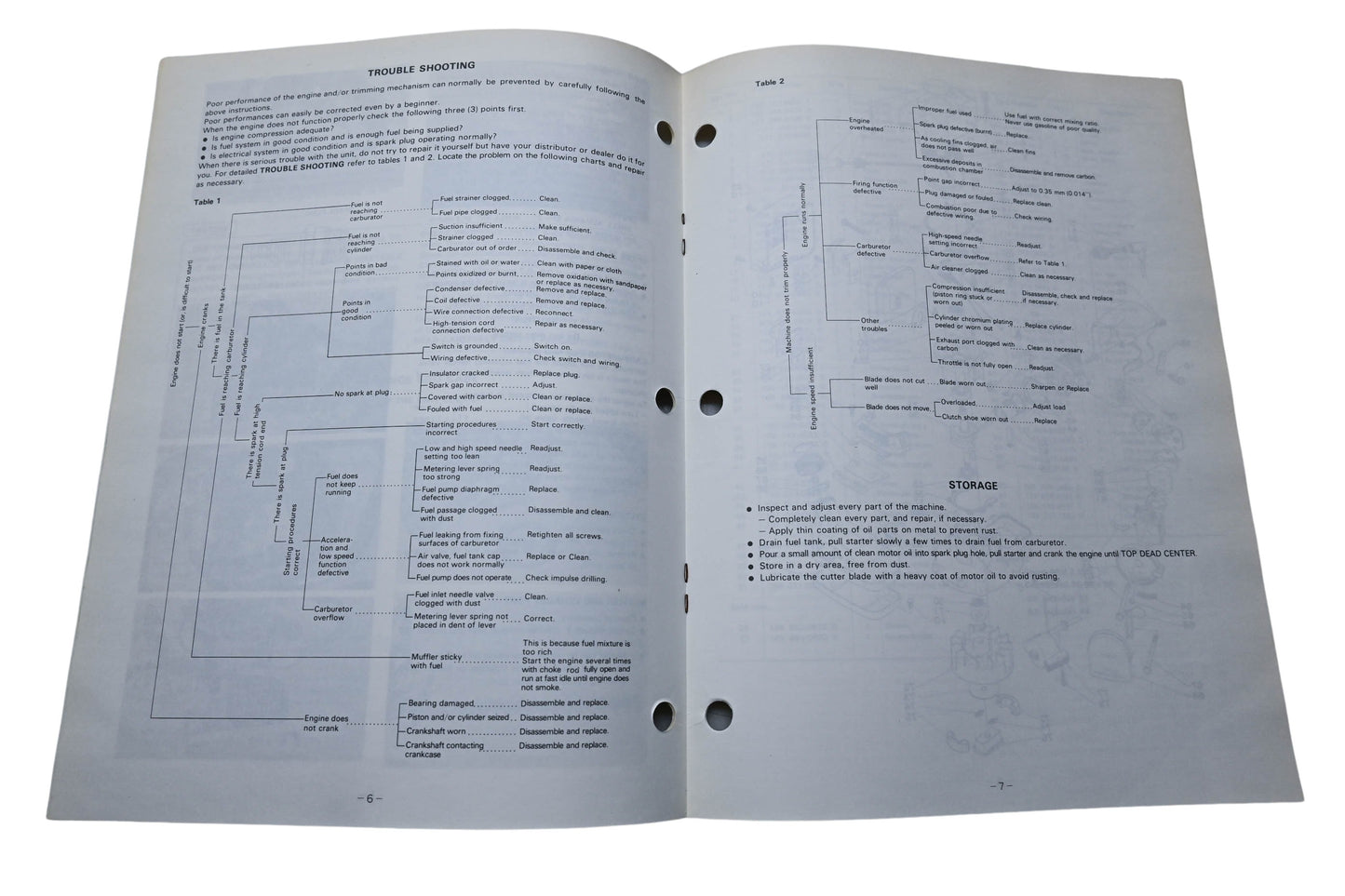 Kioritz Corporation 898 561-0136 0 Echo Operator's Manual Hedge Trimmer HC-140