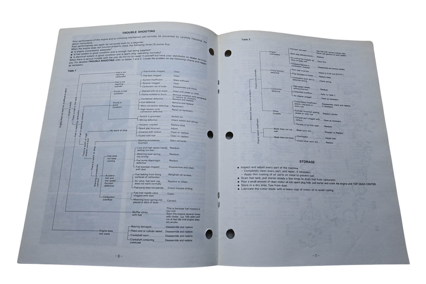 Kioritz Corporation 898 561-0216 0 Echo Operator's Manual Hedge Trimmer HC-160