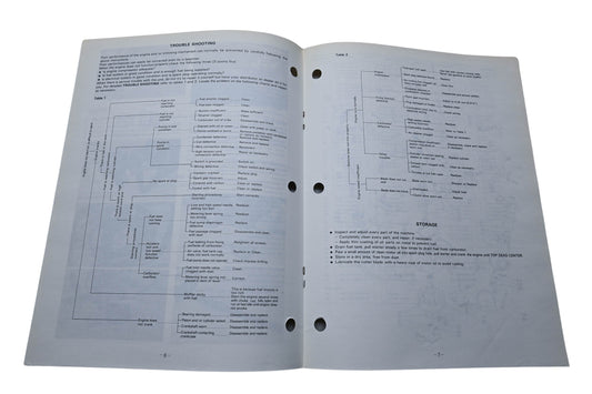 Kioritz Corporation 898 561-0216 0 Echo Operator's Manual Hedge Trimmer HC-160