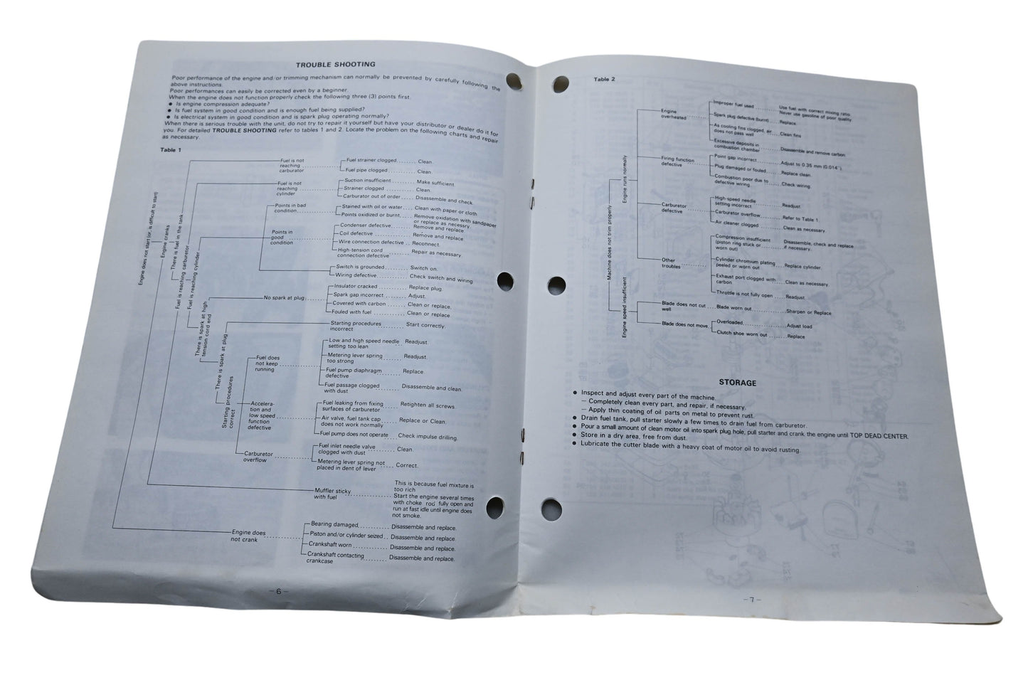 Kioritz Corporation 898 561-0306 0 Echo Operator's Manual Hedge Trimmer HC-160A