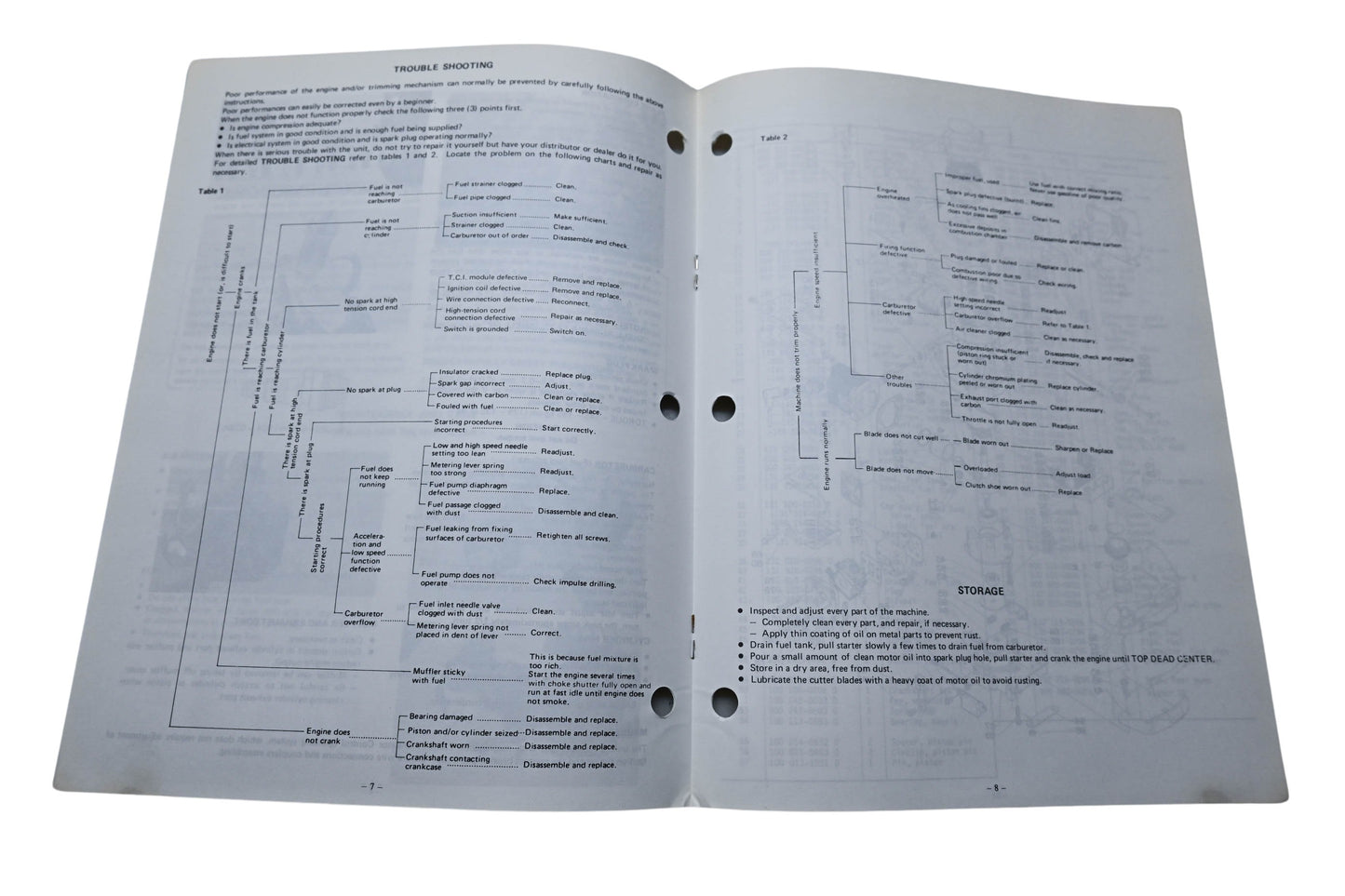 Kioritz Corporation 898 561-0296 1 Echo Operator's Manual Hedge Trimmer HC-210E