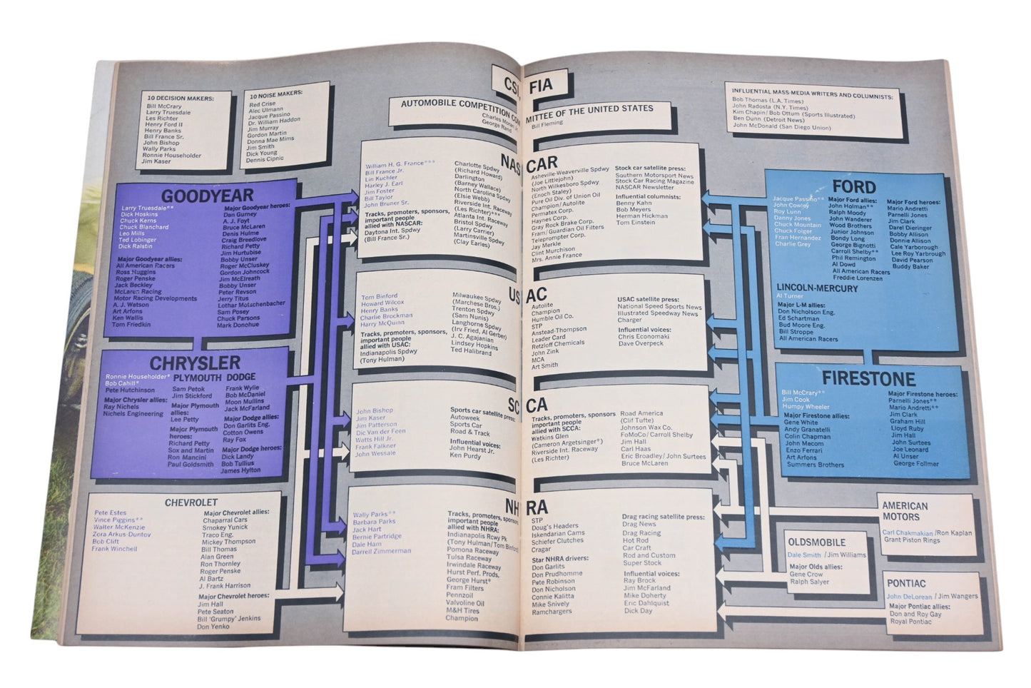Car And Driver MD038-42 March 1968 Magazine