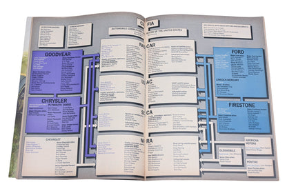 Car And Driver MD038-42 March 1968 Magazine