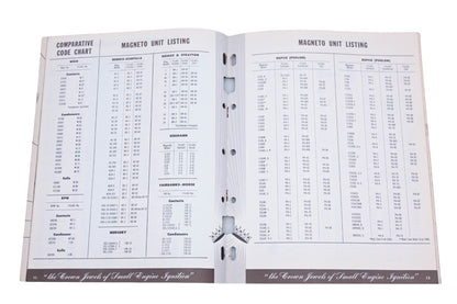 Filko RU025-38 1960 Small Engines Ignition Parts Guide