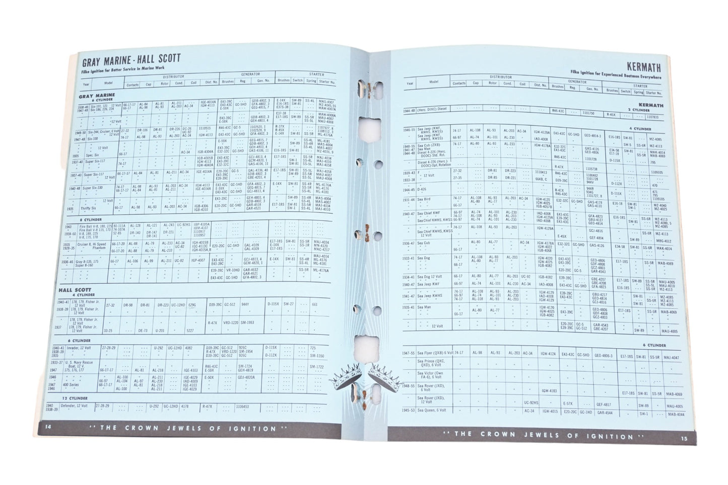 Filko 33M 1961 Marine Inboard Outboard Ignition Guide