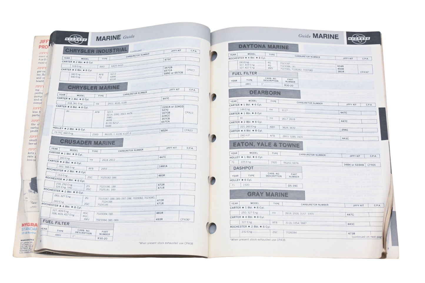 Hygrade CM79 Jiffy Kit Carburetor Parts Catalog