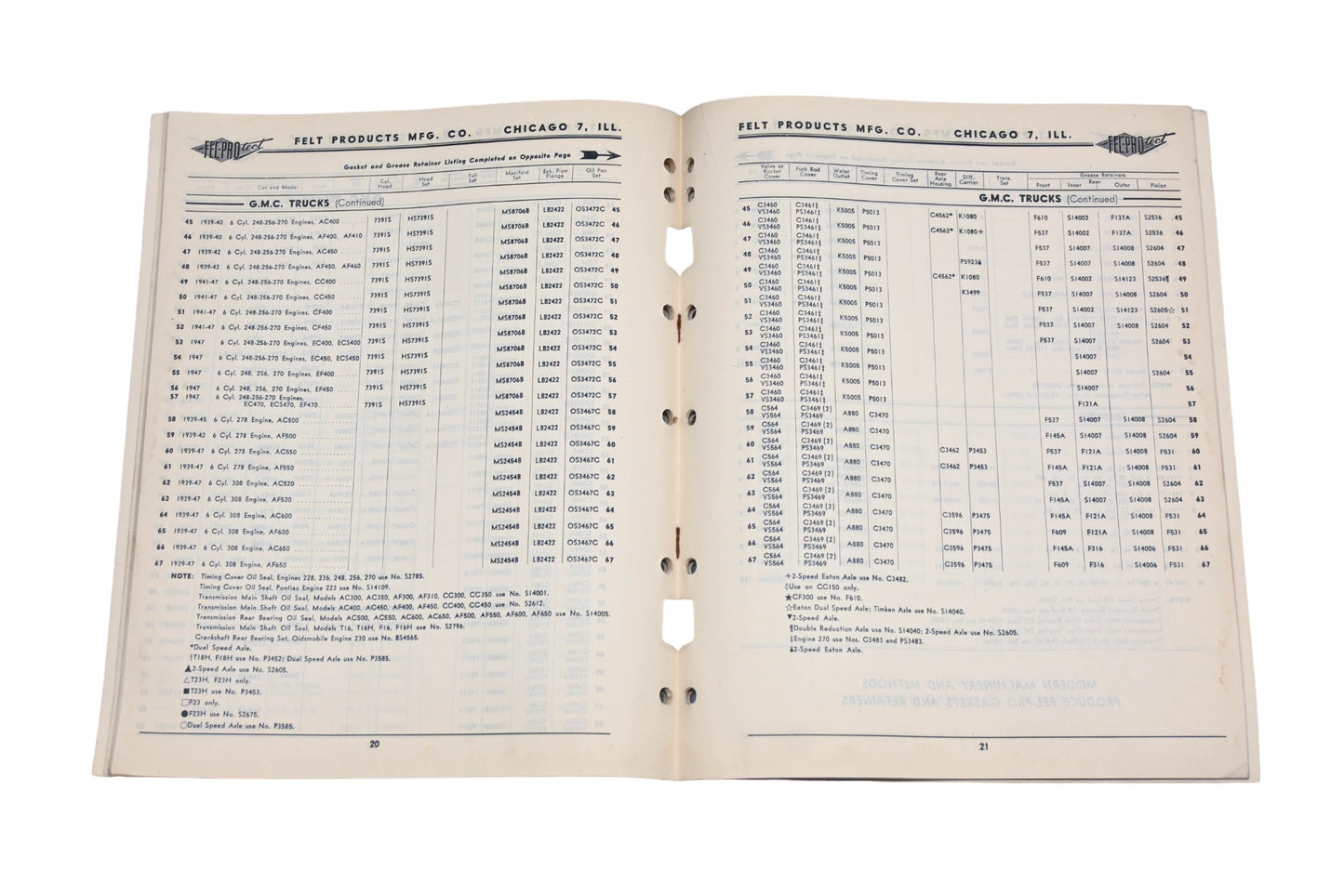 Fel-Pro 263-3, 48-25M No.263 Quick Reference Catalog