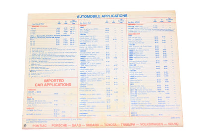 Atlas 2080 1985 Filter Application Data Catalog