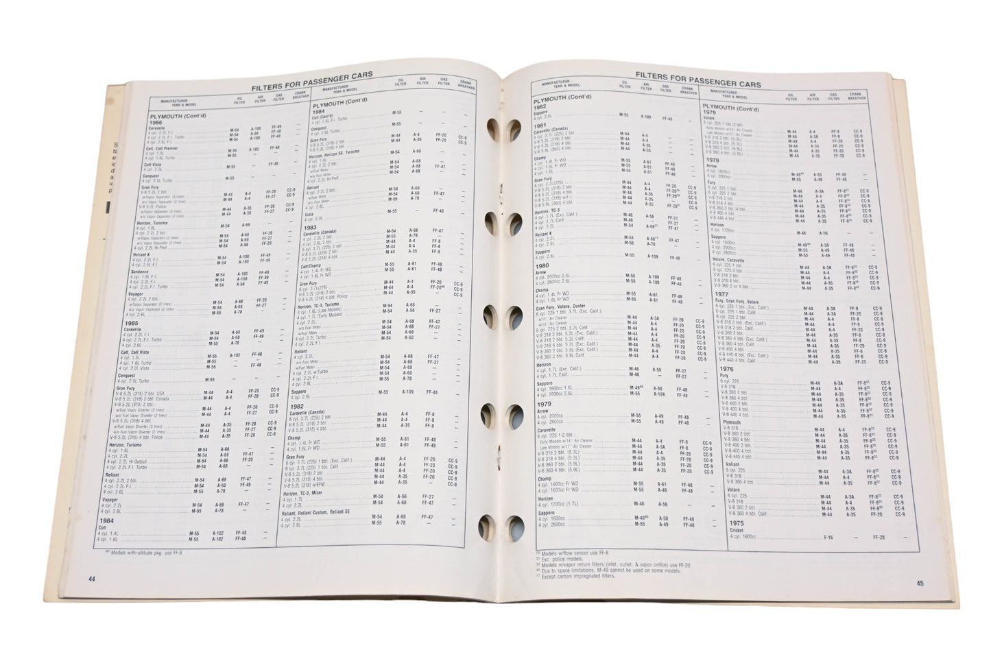 Atlas RO017-36 1989 Filter Application Data Catalog