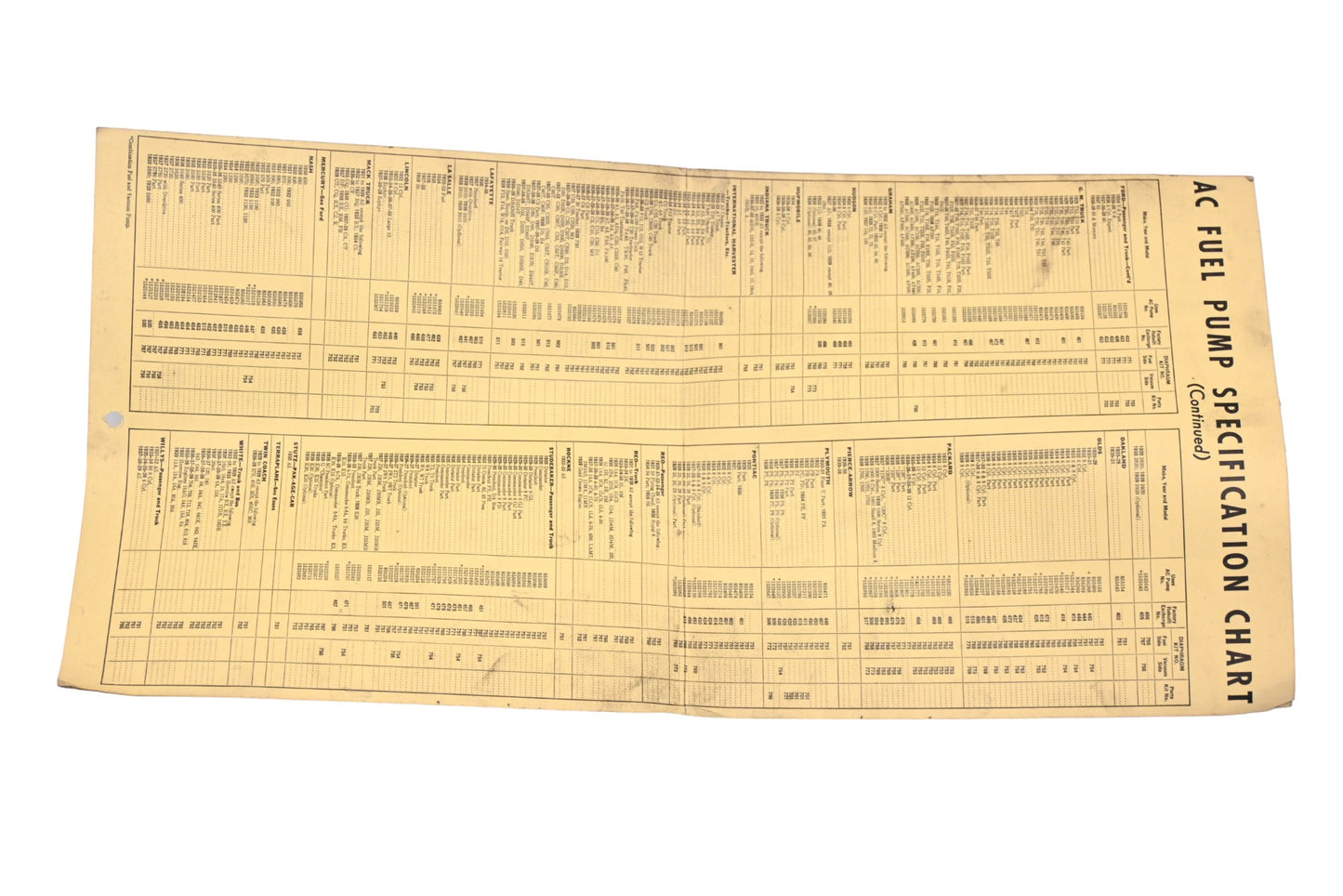 AC A-1741 Fuel Pump Specification Chart