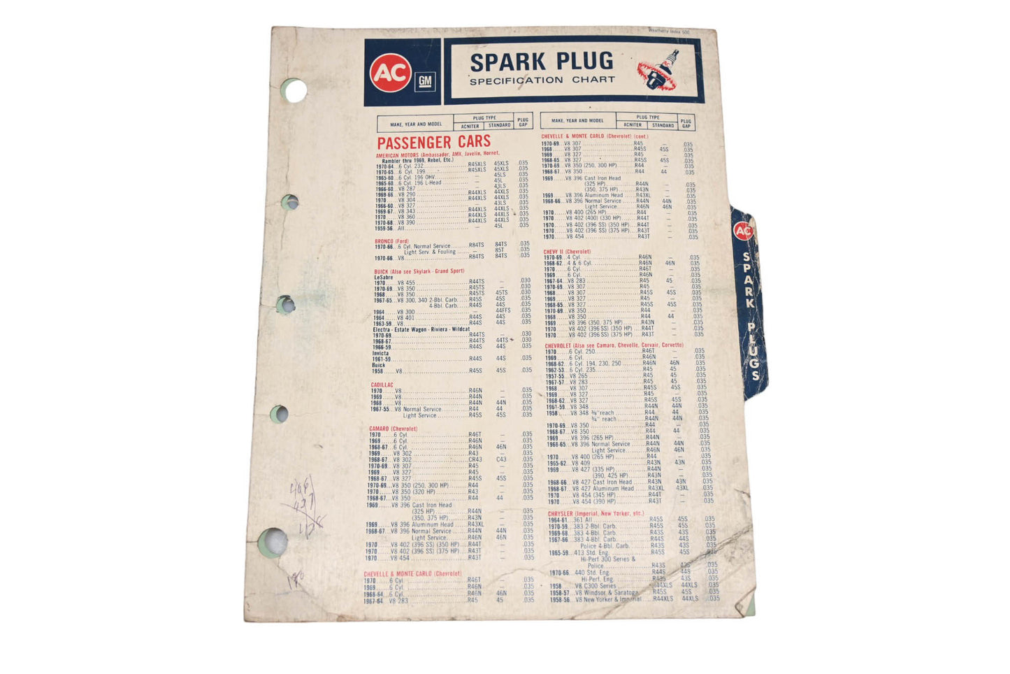AC DP012-42 General Motors Spark Plug Specification Chart