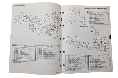 OMC 394650 Parts Catalog 20-25 Models 1983