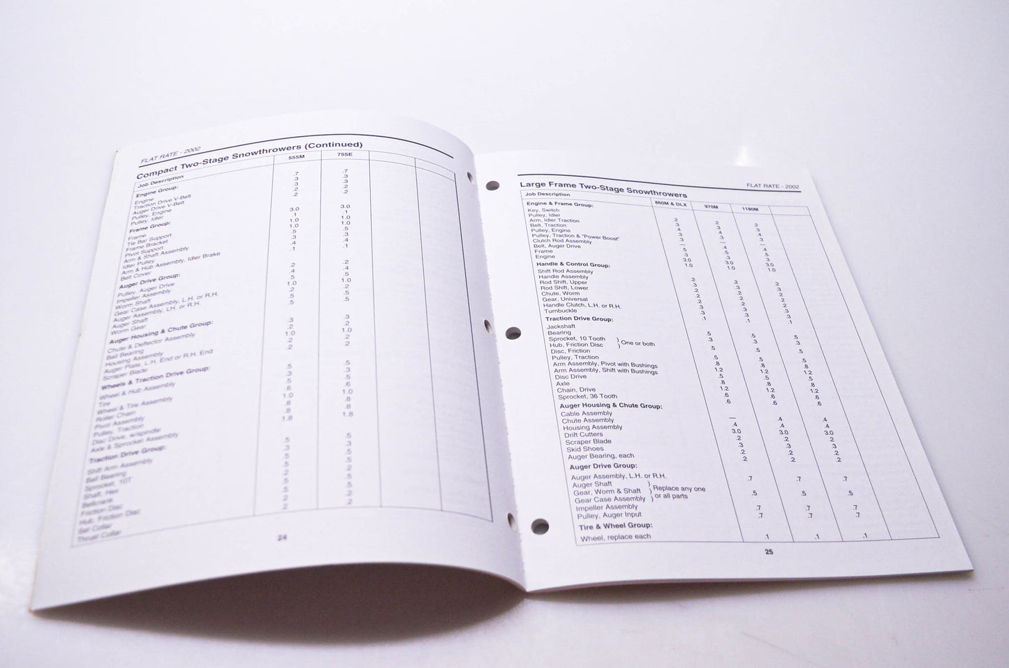 Simplicity Manufacturing 010356 L 2002 Warranty Procedures & Flat Rate Manual
