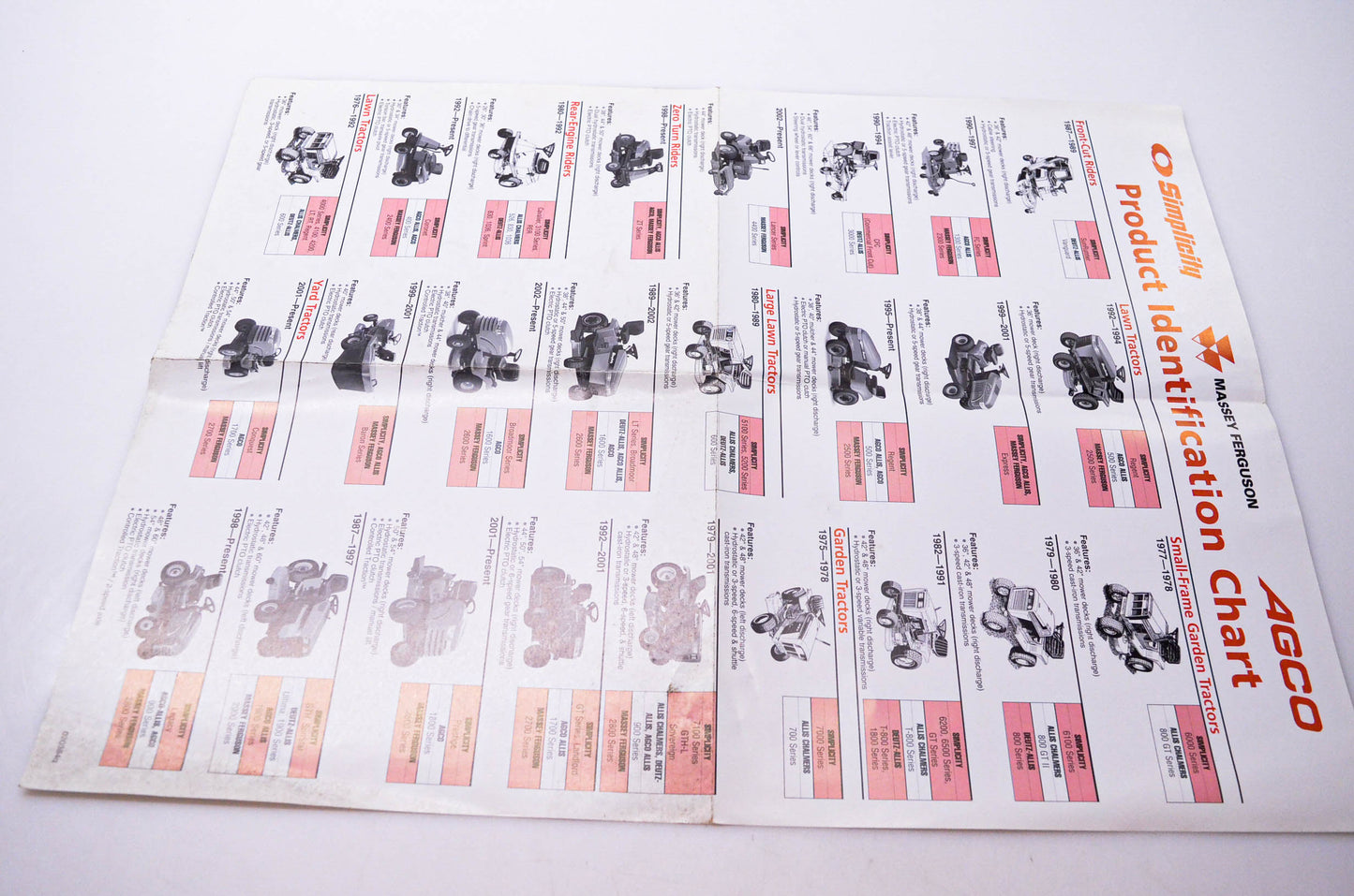 Simplicity Manufacturing 020384q Product Identification Chart