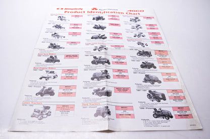 Simplicity Manufacturing 020384q Product Identification Chart