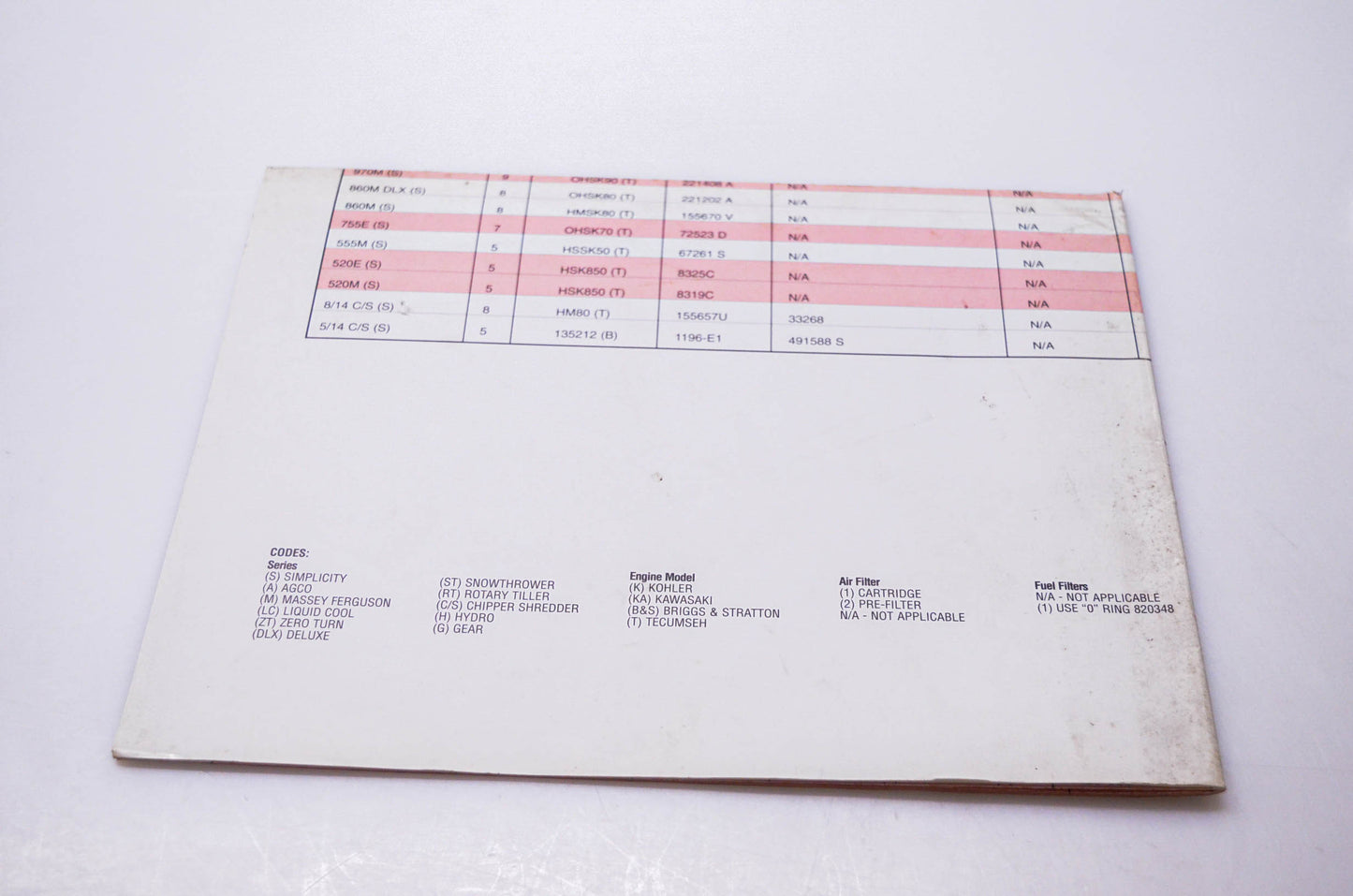 Simplicity Manufacturing 010356 P Engine Tune-Up Guide 2002 Products