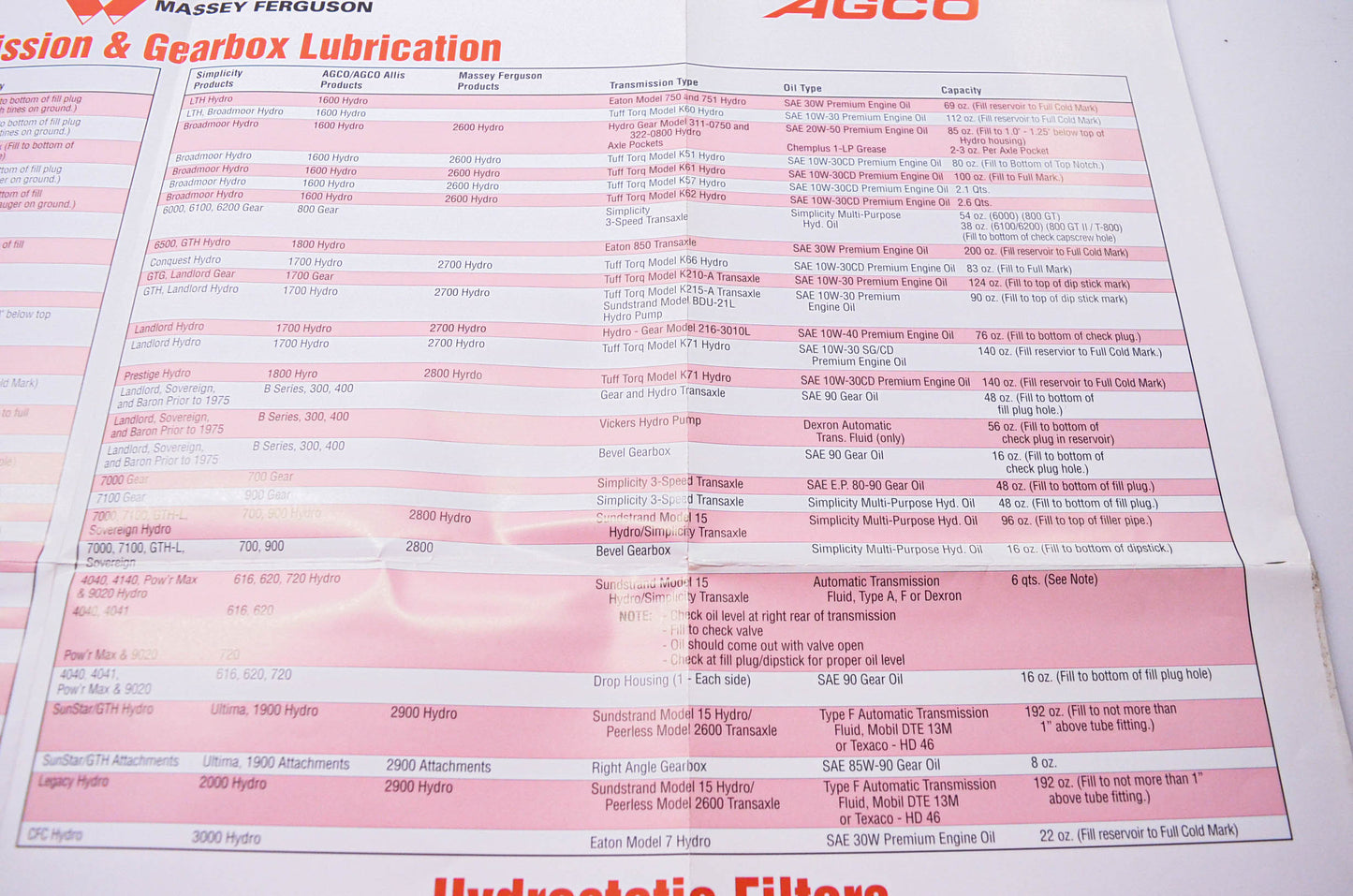 Simplicity Manufacturing 020384 N Transmission & Gearbox Lubrication