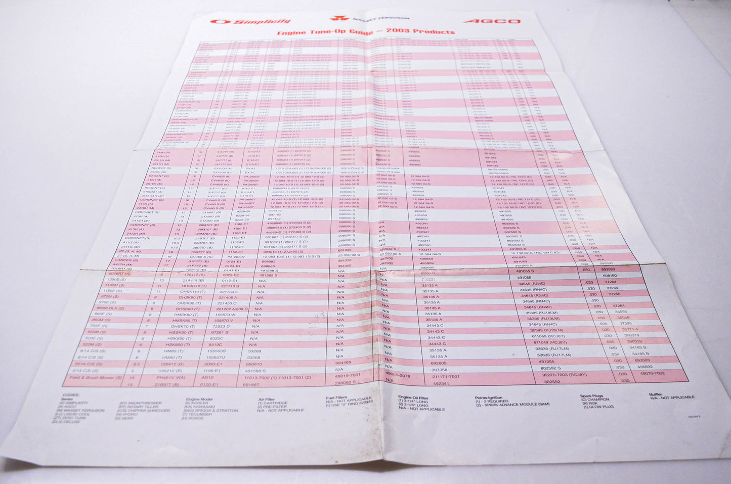 Simplicity Manufacturing 020384 P Engine Tune-Up Guide 2003 Products