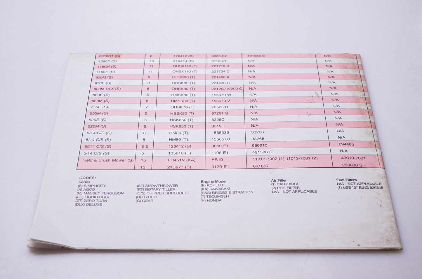 Simplicity Manufacturing 020384 P Engine Tune-Up Guide 2003 Products