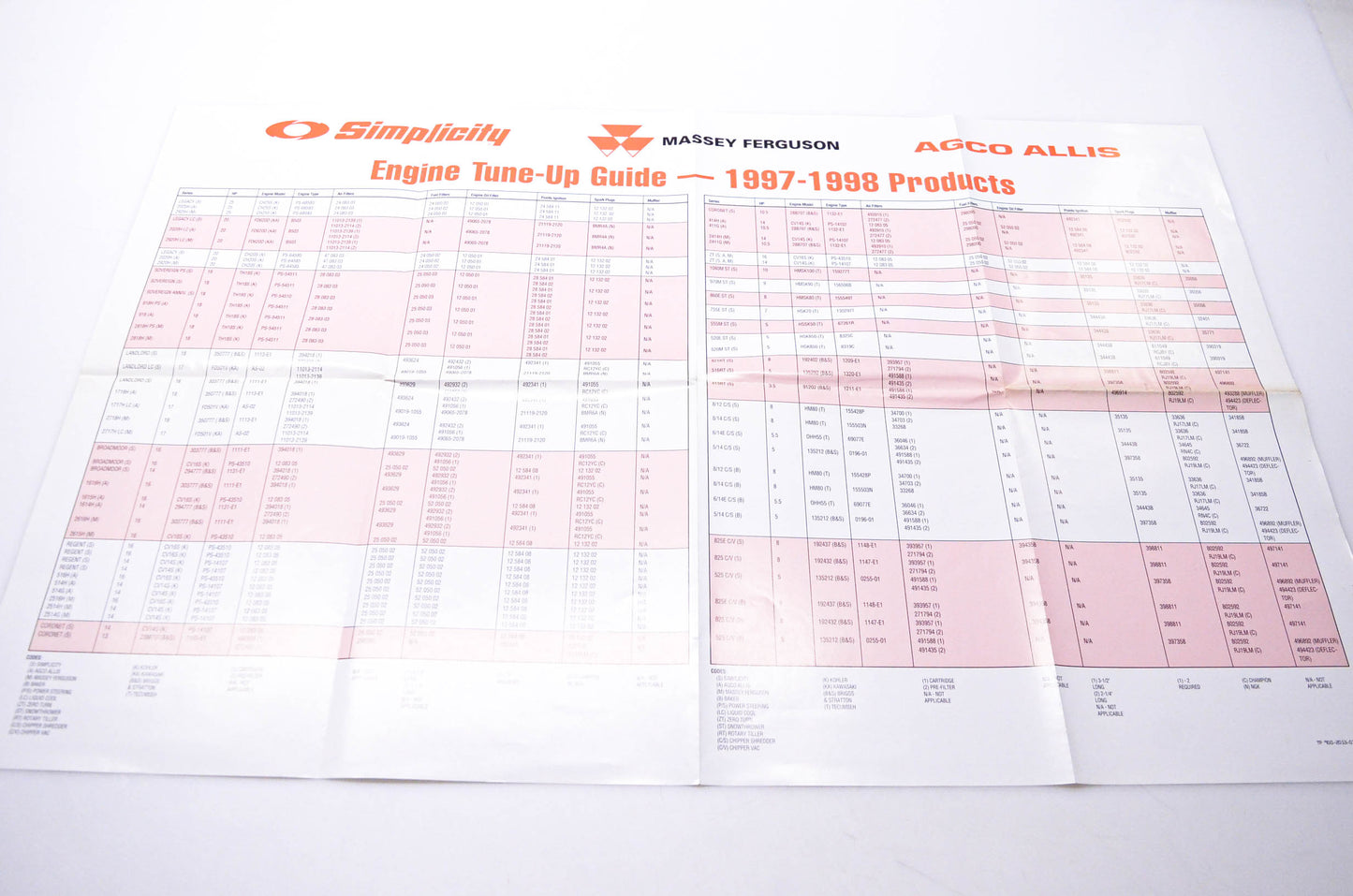 Simplicity Manufacturing 900-2053-01-UV-SMA Engine Tune-Up Guide 1997-1998 Products