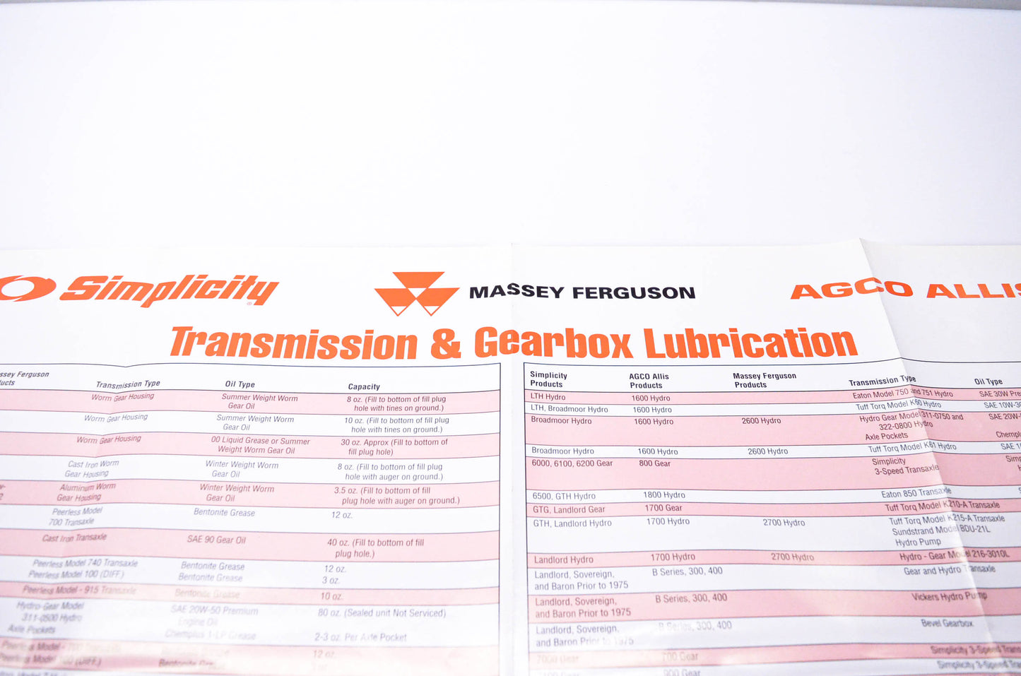 Simplicity Manufacturing 900-2044-01-UV-SMA Transmission & Gearbox Lubrication