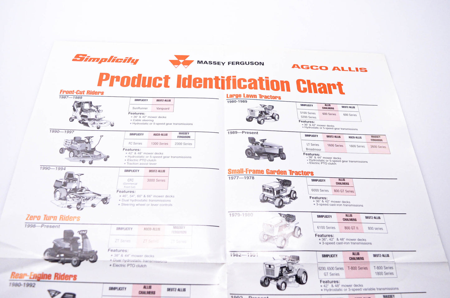 Simplicity Manufacturing 900-2054-01-UV-SMA Product Identification Chart