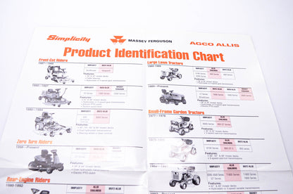 Simplicity Manufacturing 900-2054-01-UV-SMA Product Identification Chart