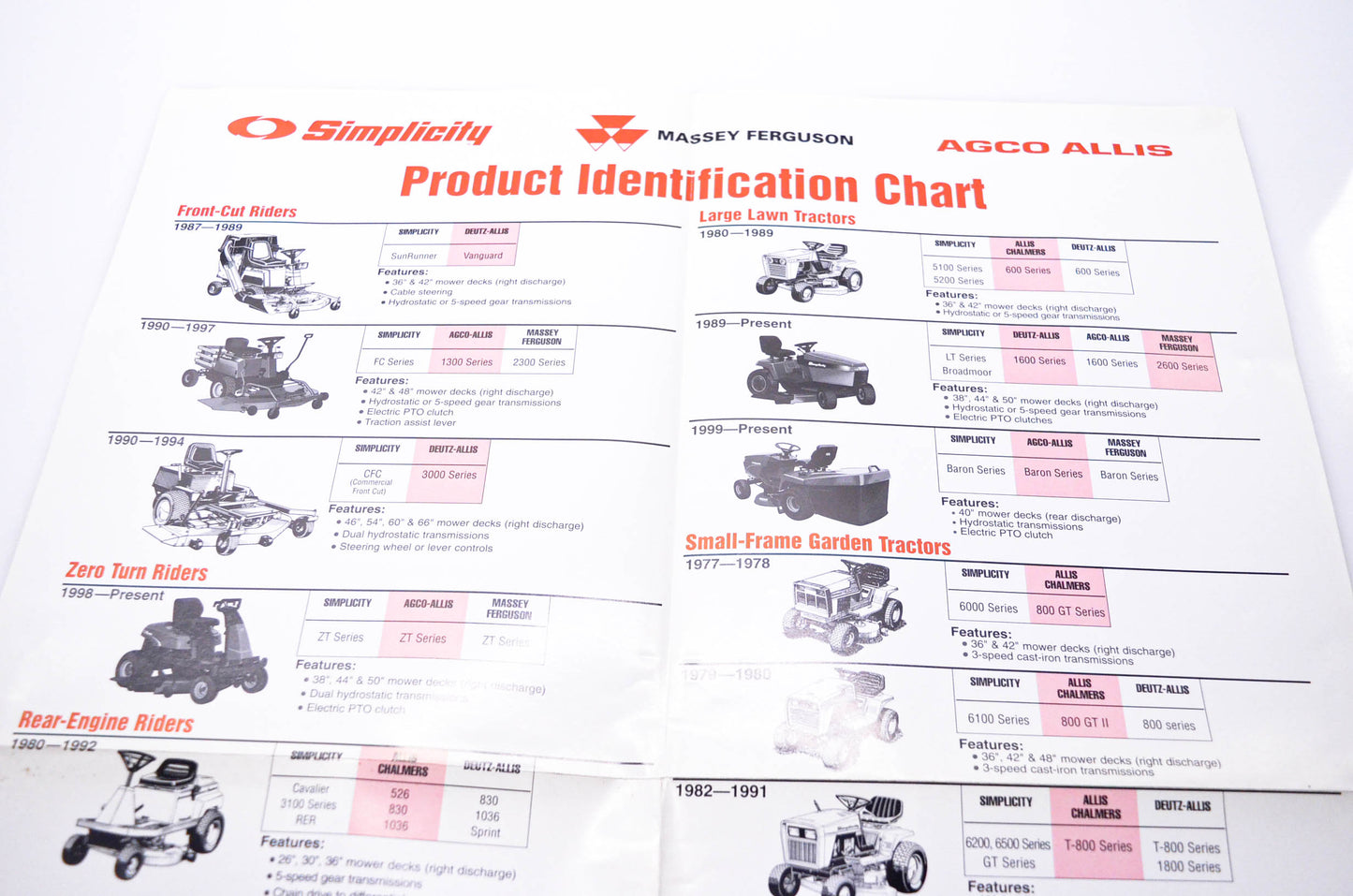 Simplicity Manufacturing 200301a Product Identification Chart