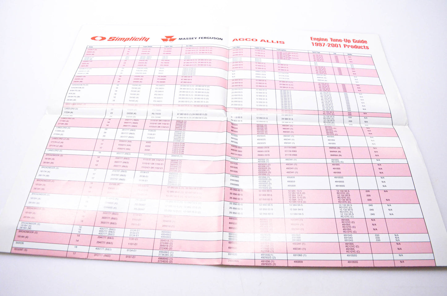 Simplicity Manufacturing 200301 C Engine Tune-Up Guide 1997-2001 Products