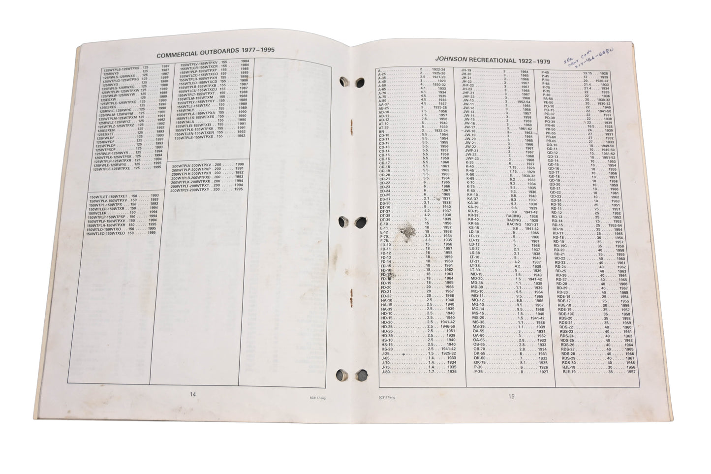 OMC 503177 1913-1995 Model Number Reference Catalog