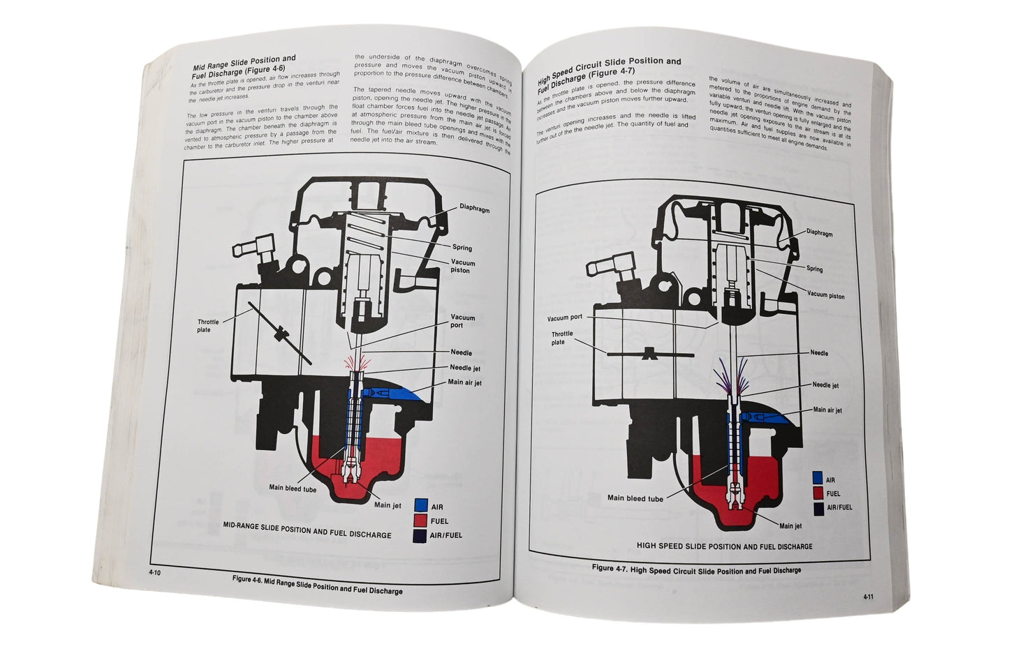 OEM Harley-Davidson 99483-92, CMI-1M-8/05 Service Manual 1991 & 1992 FLT/FXR Models