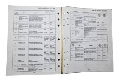 OEM Yamaha LIT-11616-20-53 YZFR1W YZFR1WC Service Manual