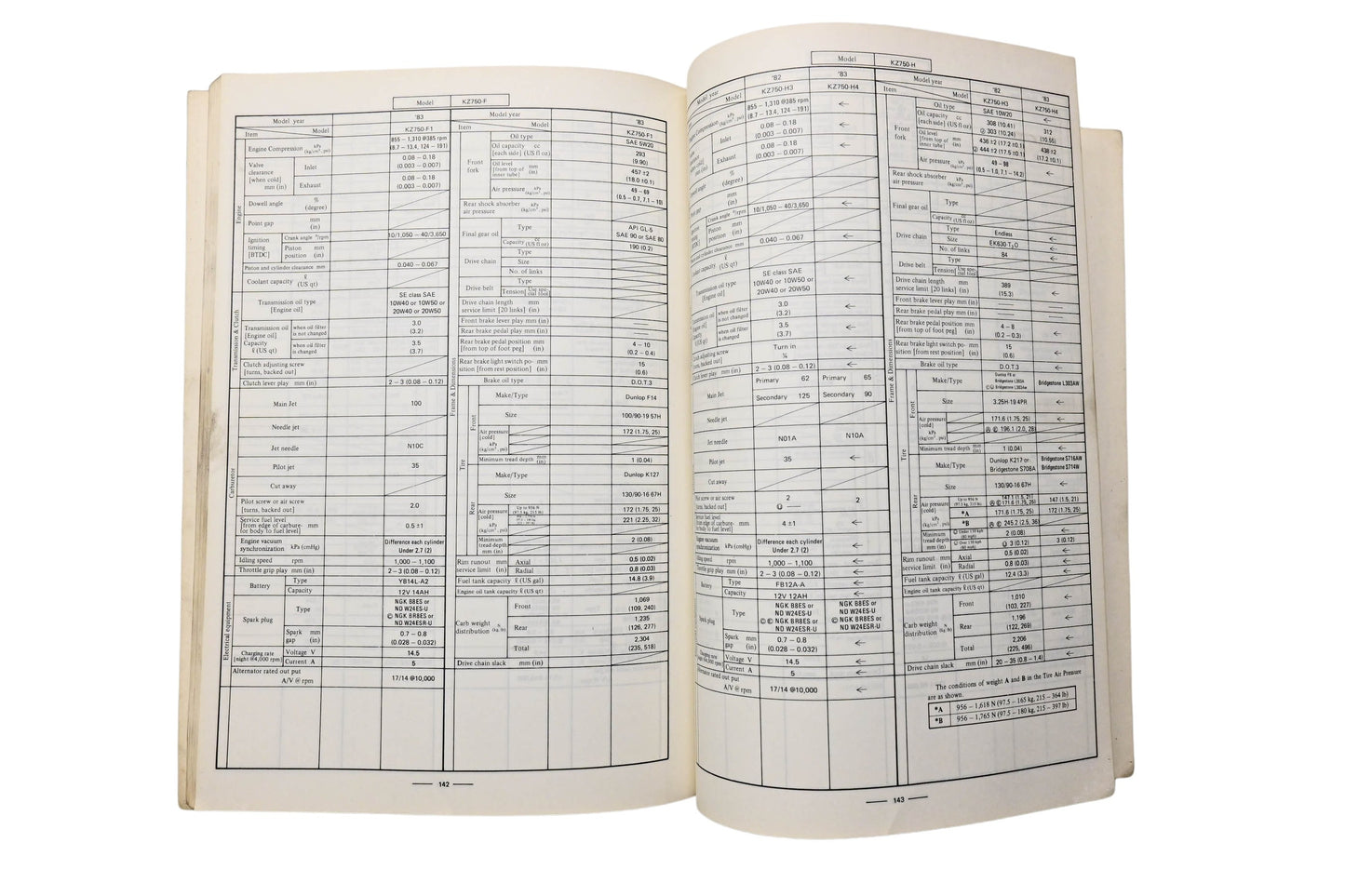 OEM Kawasaki 9926-1007-01 Service Specifications Handbook '82 '83 Model