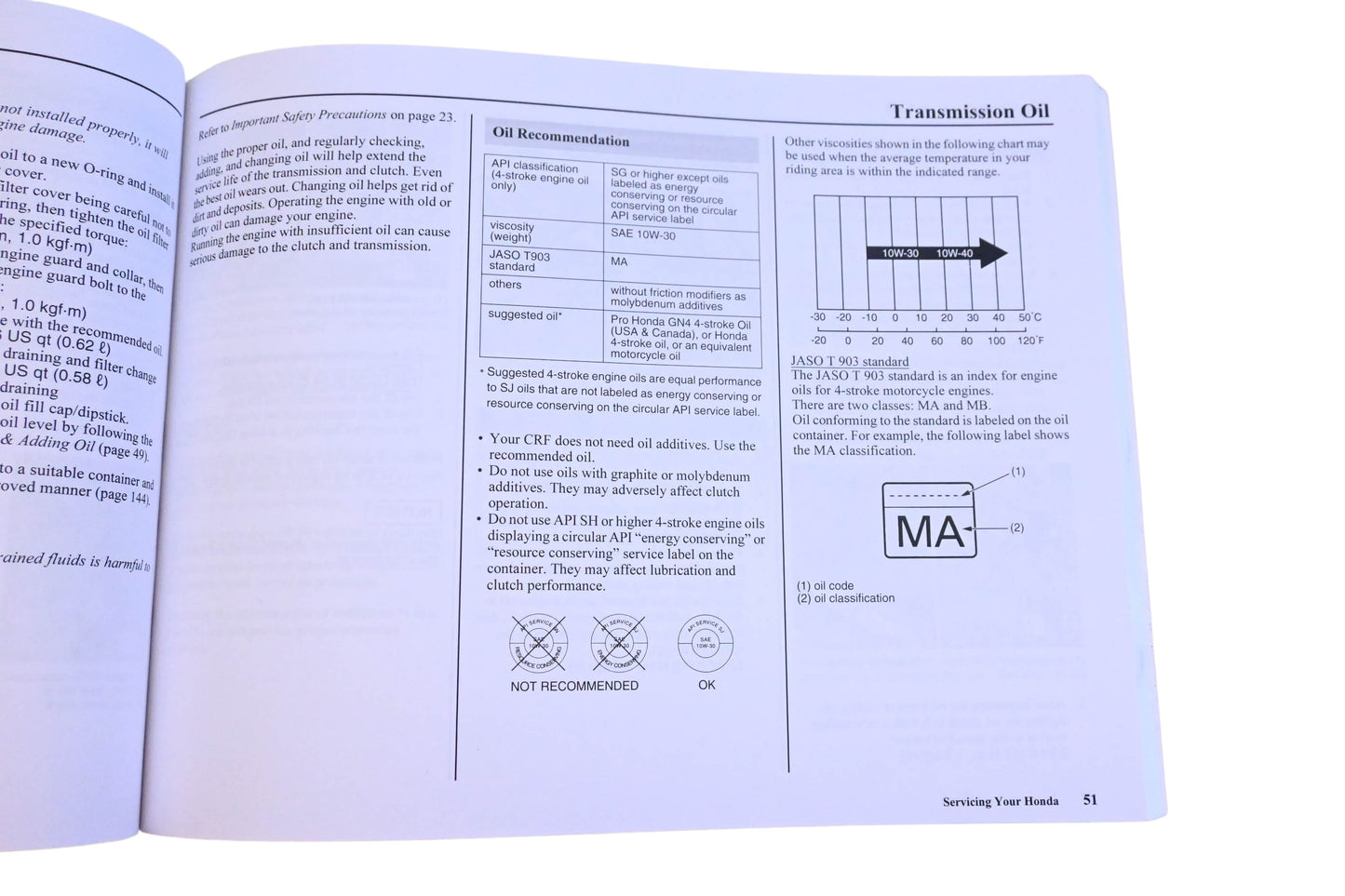 OEM Honda 31MEN710 2015 Owner's Manual & Competition Handbook