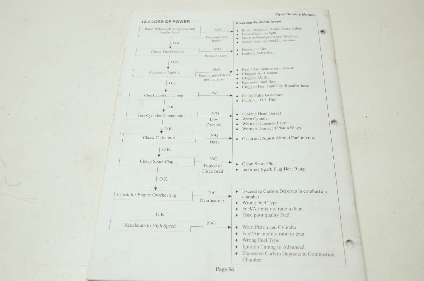E-Ton Viper RXL-50/90 Service Manual