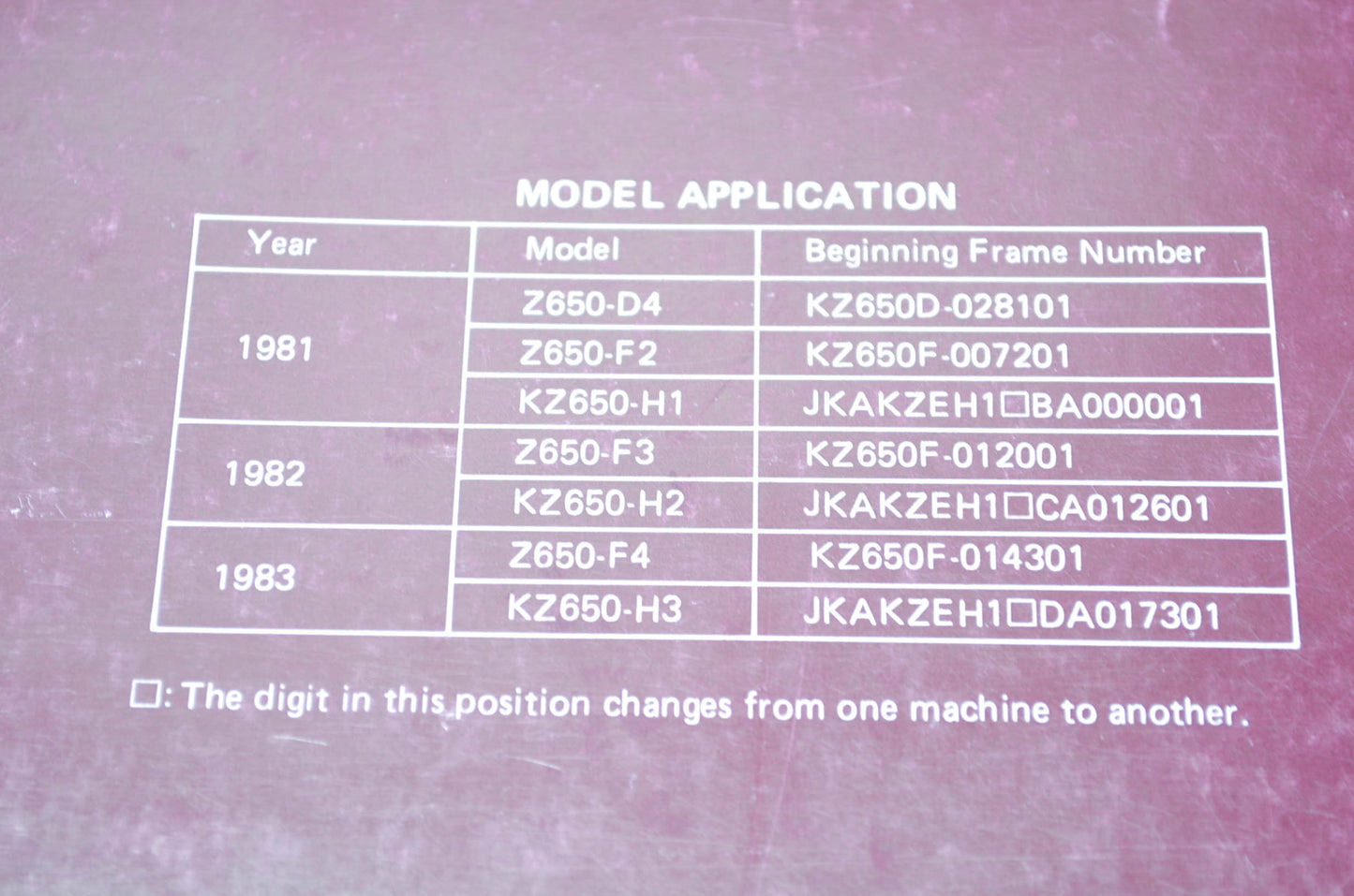 OEM Kawasaki 99924-1028-03 Service Manual KZ650