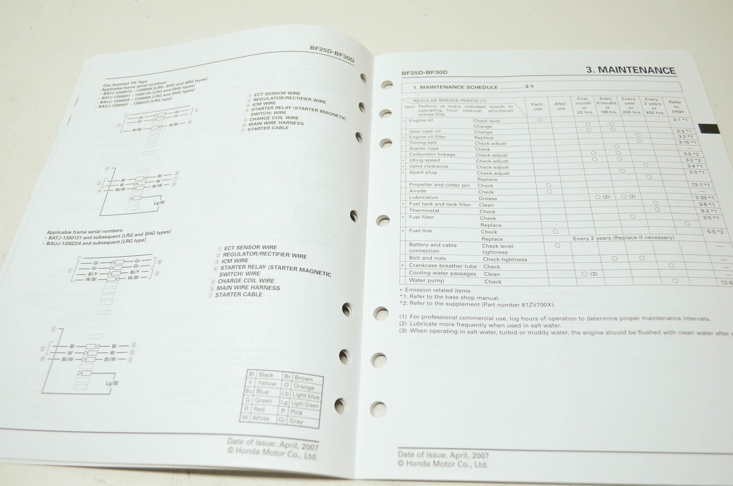 Honda BF25D BF30D Shop Manual Supplement