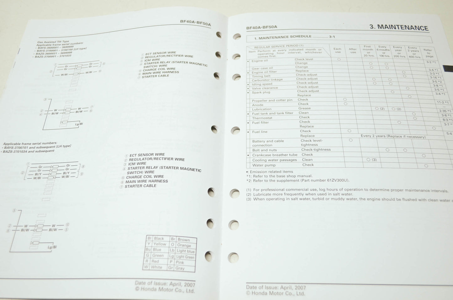Honda BF40A BF50A Shop Manual Supplement