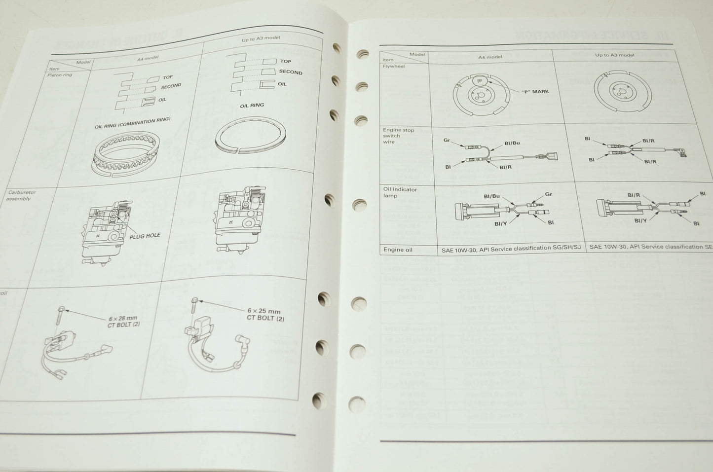 Honda BF5A Shop Manual Supplement
