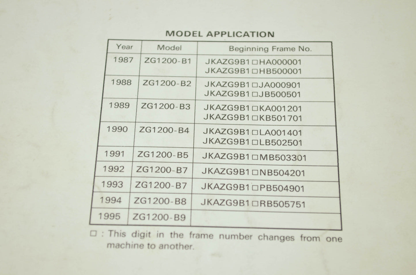 OEM Kawasaki 99924-1089-54 Service Manual Supplement ZG1200B