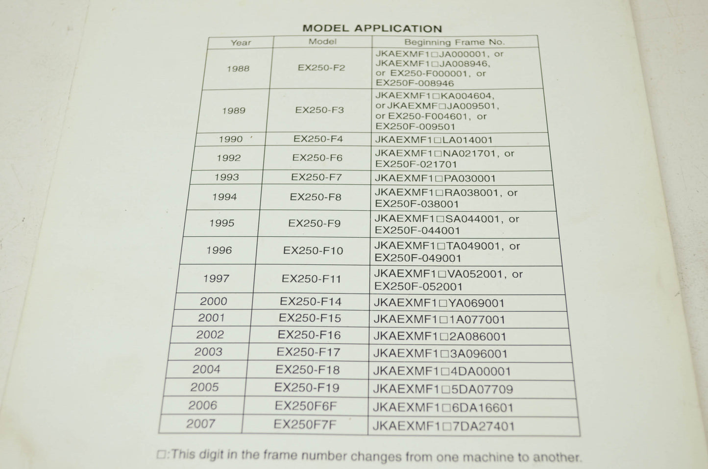 OEM Kawasaki 99924-1109-65 Service Manual Supplement EX250F